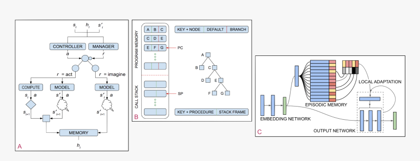 Diagram, HD Png Download, Free Download