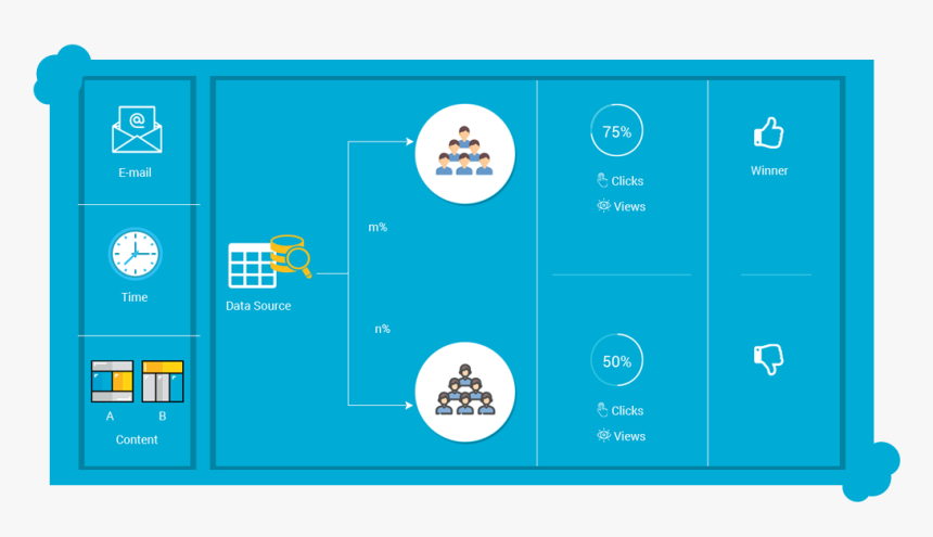 How To Get The Most Out Of A/b Testing In Salesforce - Kick American Football, HD Png Download, Free Download