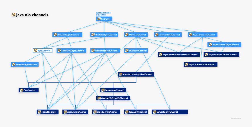 Diagram, HD Png Download, Free Download