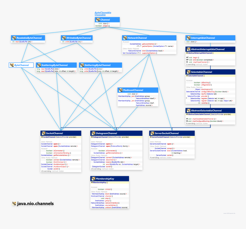 Web Page, HD Png Download, Free Download