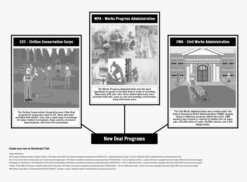 The New Deal Programs"
 Style="max-width - Civil Works Administration Workers, HD Png Download, Free Download