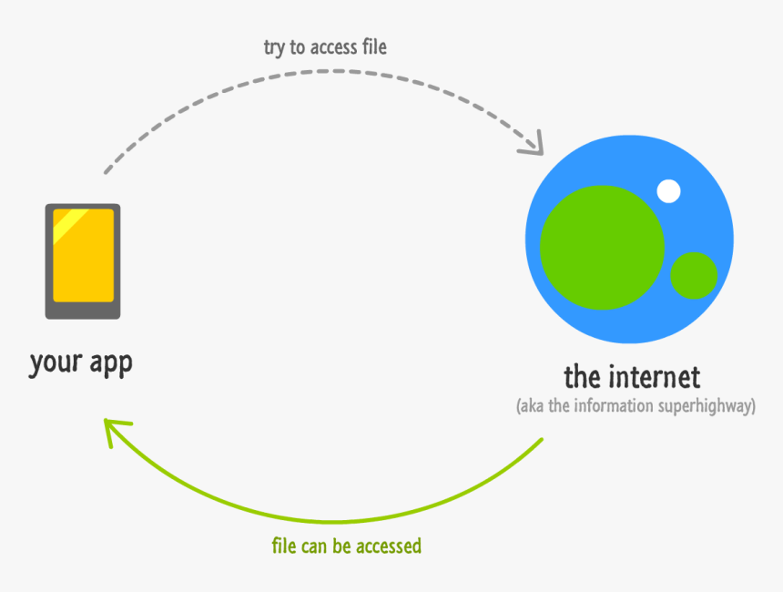 Oading The Page Make Sure Your Internet Connection, HD Png Download, Free Download