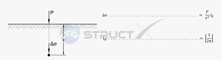 Soil Load Png - Circle, Transparent Png, Free Download