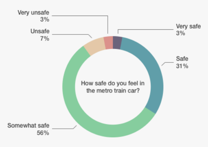 Safe On Train - Circle, HD Png Download, Free Download