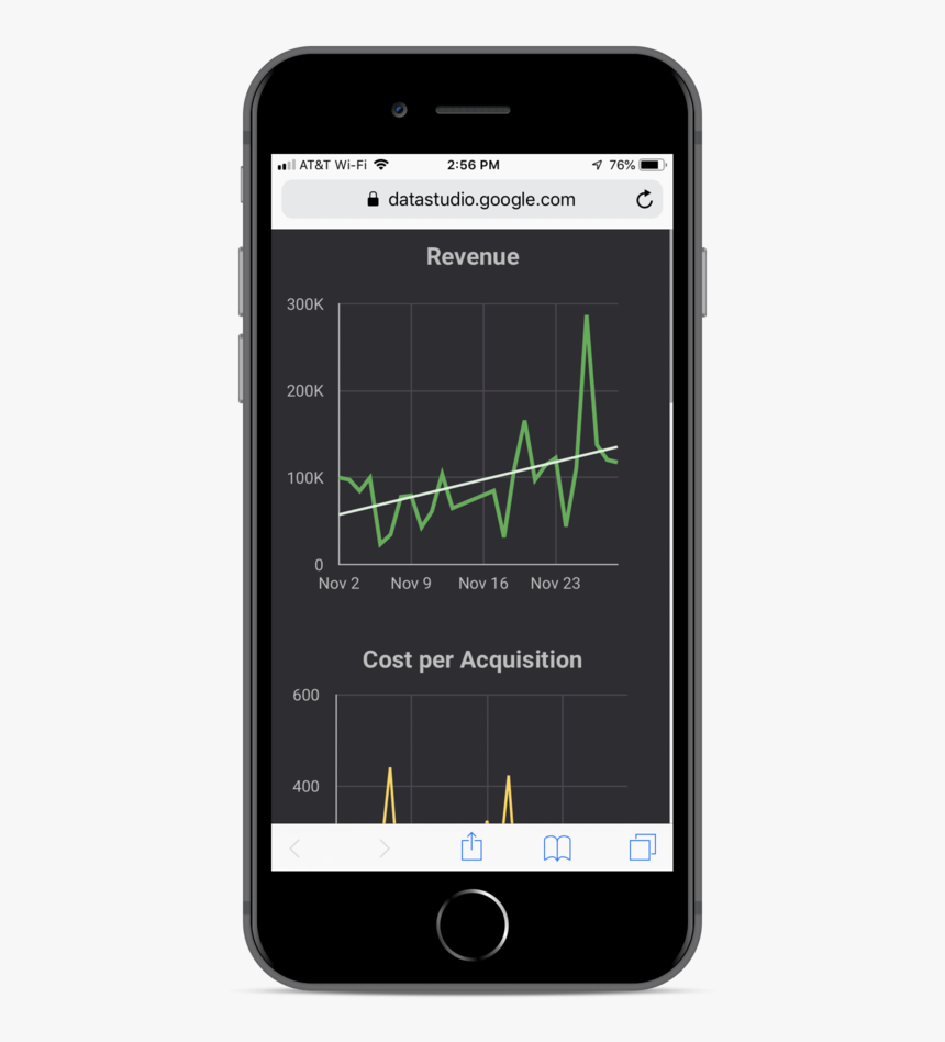 Dashboard Iphone8spacegrey Portrait - Google Data Studio Mobile, HD Png Download, Free Download