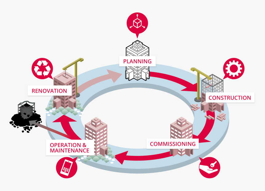 Lifecycle Of A Building - Life Cycle Of Building Construction, HD Png Download, Free Download