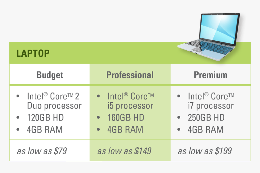 Low Cost Computer Solution For 501c3 - Netbook, HD Png Download, Free Download