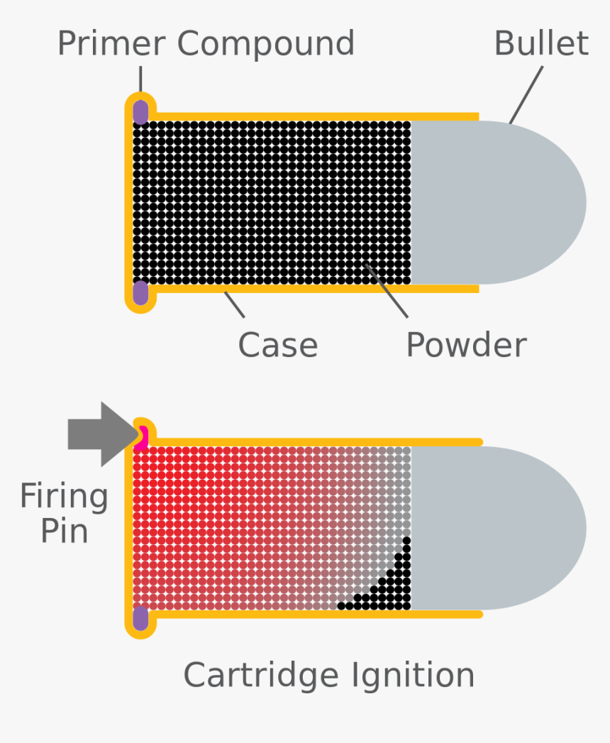 Rim Fire Cartridge, HD Png Download, Free Download