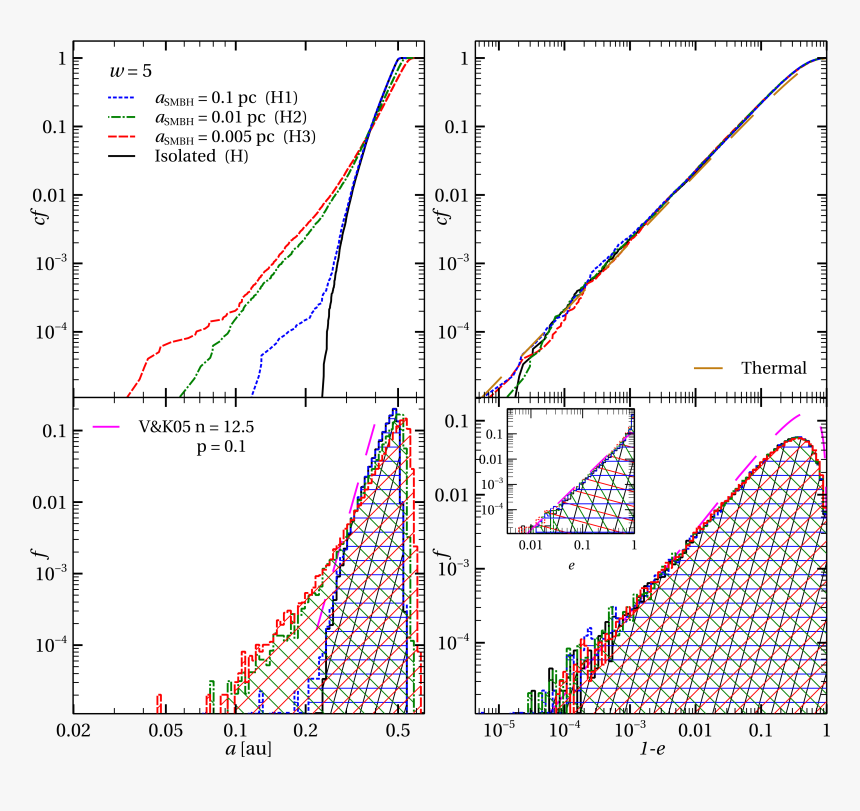 And Eccentricities Of The Binaries Formed From - Triangle, HD Png Download, Free Download