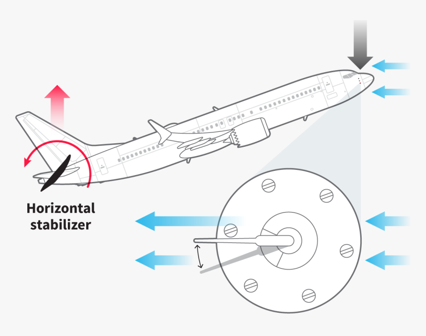 Maneuvering Characteristics Augmentation System, HD Png Download, Free Download