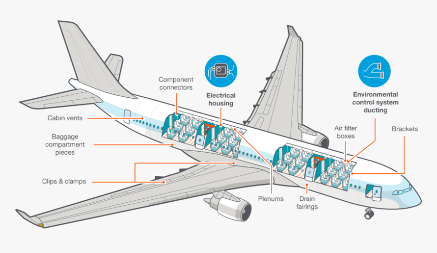 Interior Parts Of Aircraft, HD Png Download, Free Download