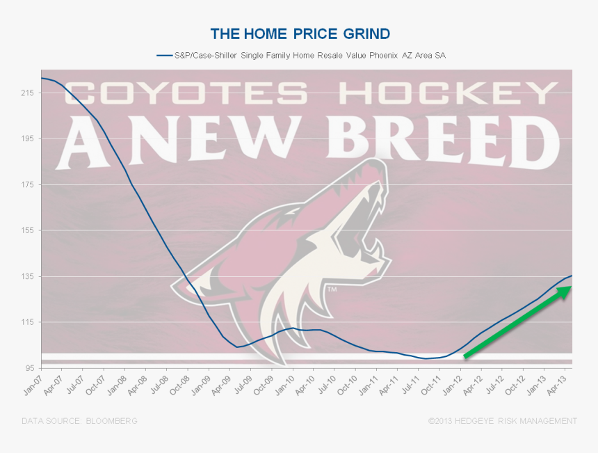 Arizona Coyotes Cutout Birthday Party Supplies , Png - Phoenix Coyotes, Transparent Png, Free Download