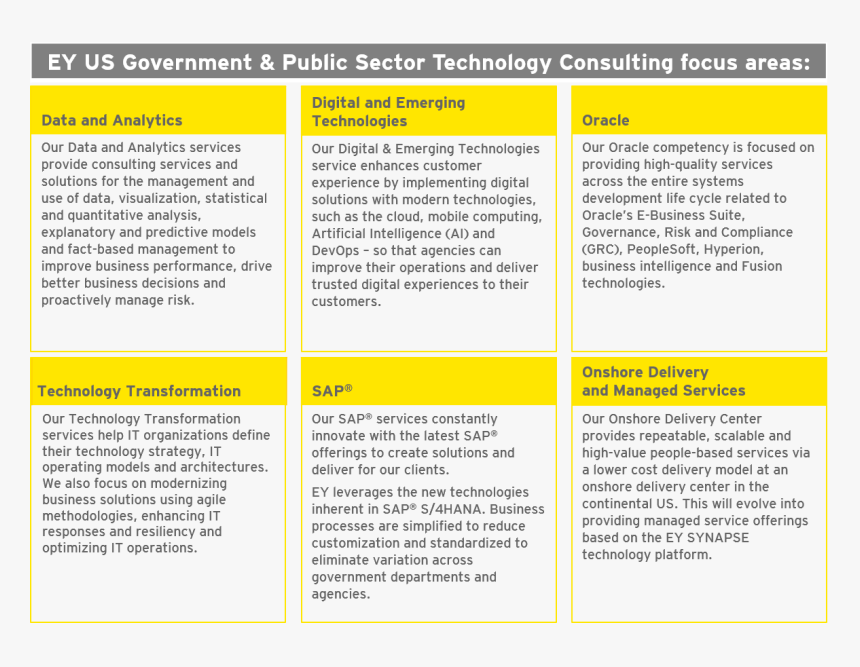 Ey Technology, HD Png Download, Free Download