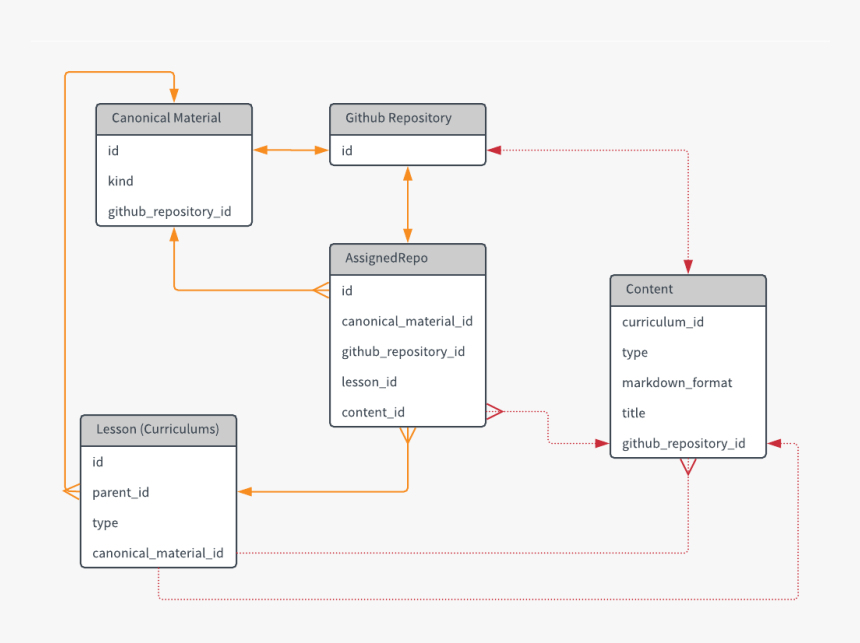 Diagram, HD Png Download, Free Download