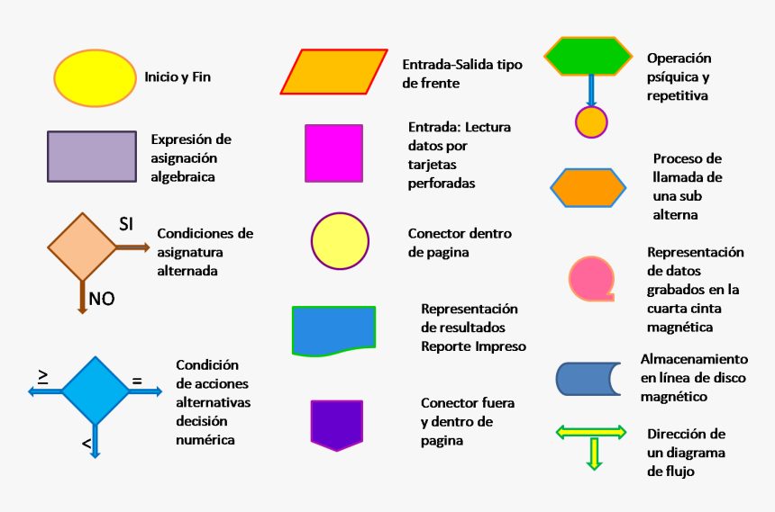 Flowchart Diagram Symbols Meaning, HD Png Download - kindpng