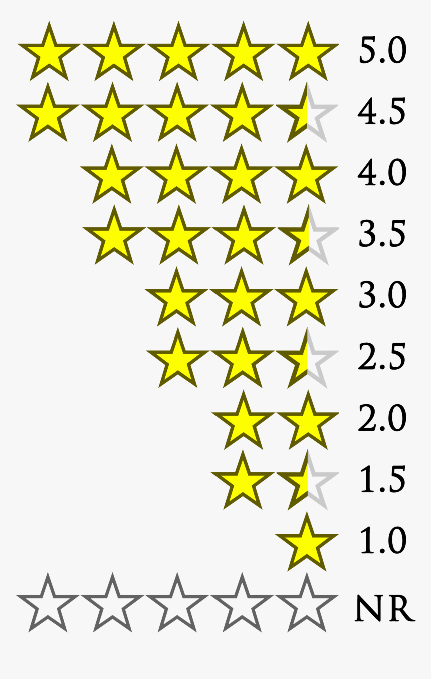 How I Rate And Review - Transparent Background Star Rating Png, Png Download, Free Download
