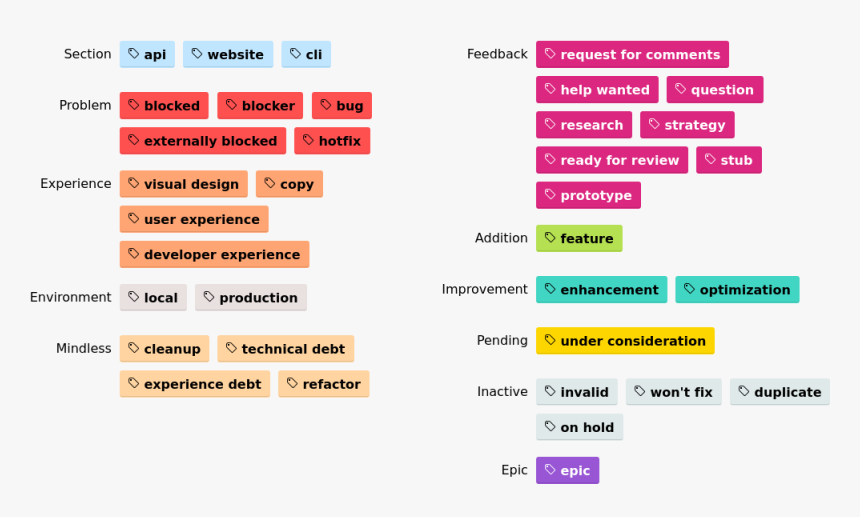 Issue Label Style Guide - Parallel, HD Png Download, Free Download