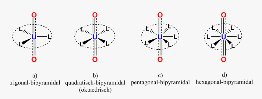 German Labels - Koordinationsgeometrien, HD Png Download, Free Download