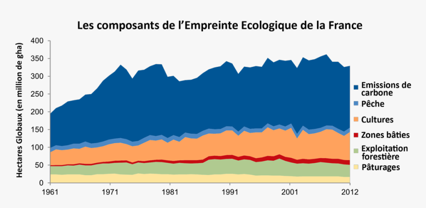 Empreinte Écologique De La France, HD Png Download, Free Download