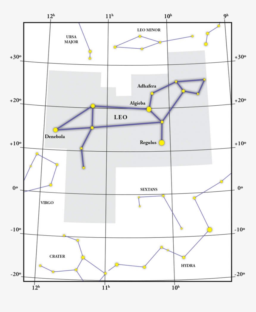 Diagram, HD Png Download, Free Download