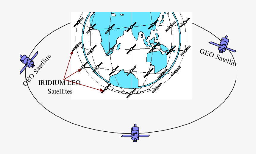 Mixed Constellation Of Iridium And Geo   - Circle, HD Png Download, Free Download