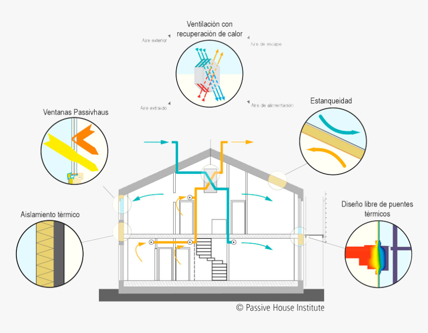 5 Basic Principles Of Passivhaus, HD Png Download, Free Download