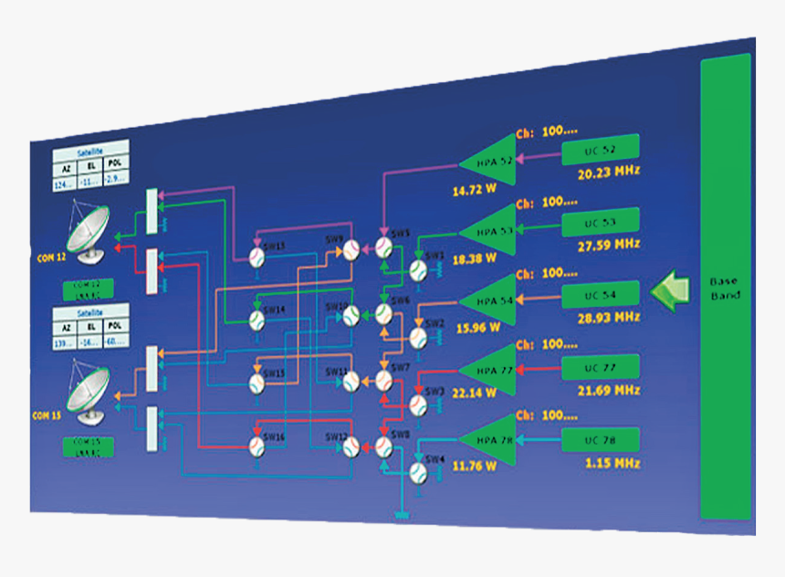 Diagram, HD Png Download, Free Download