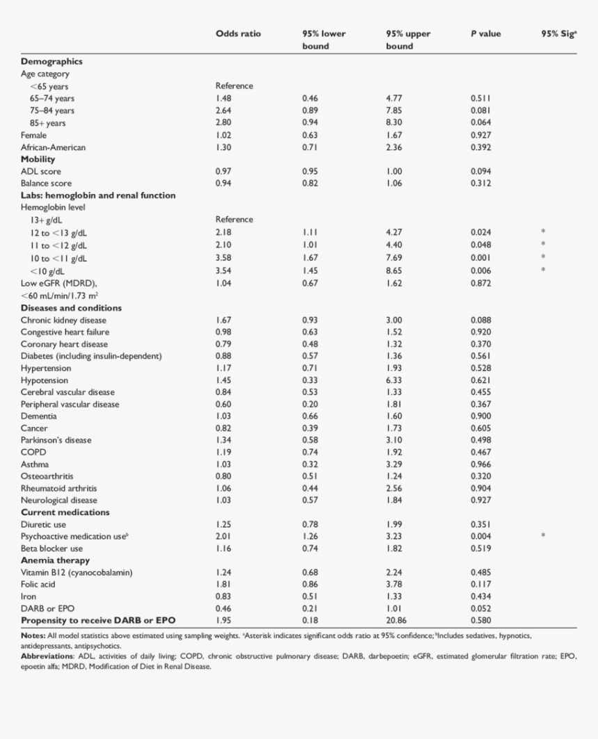 Comparison Of Hospital Management System In Different, HD Png Download, Free Download