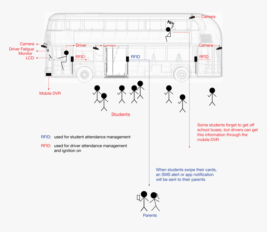 Diagram, HD Png Download, Free Download