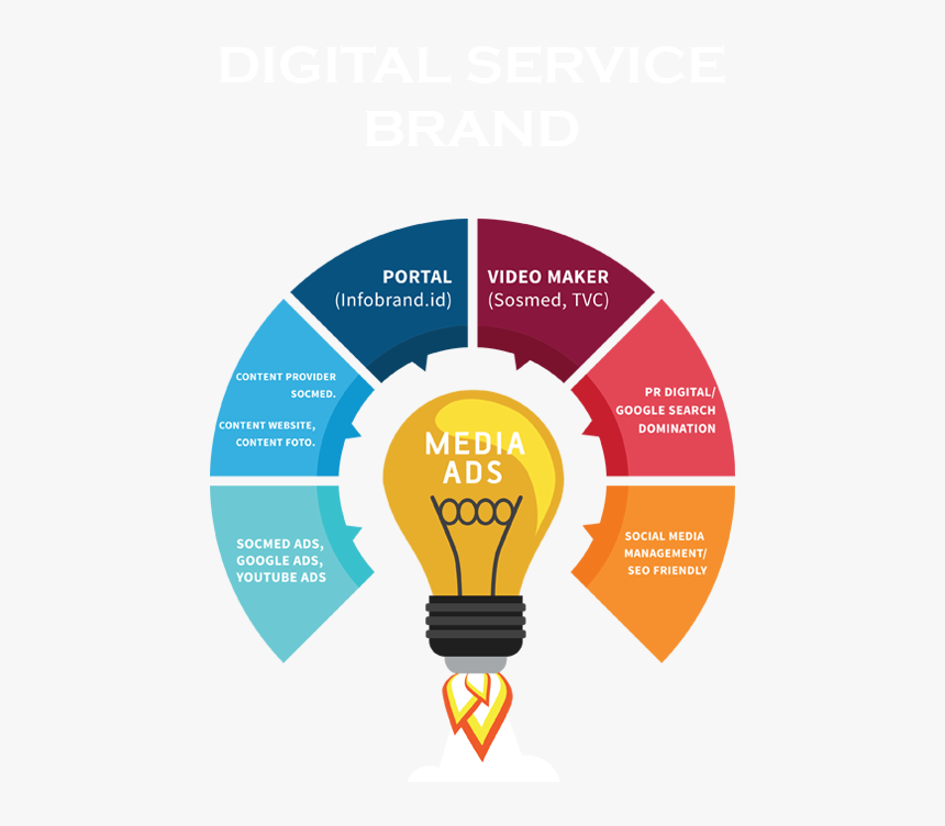 Infographic Social Media Advantages, HD Png Download, Free Download