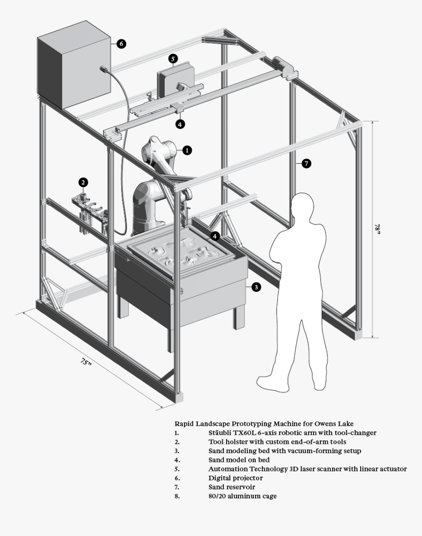 Diagram, HD Png Download, Free Download