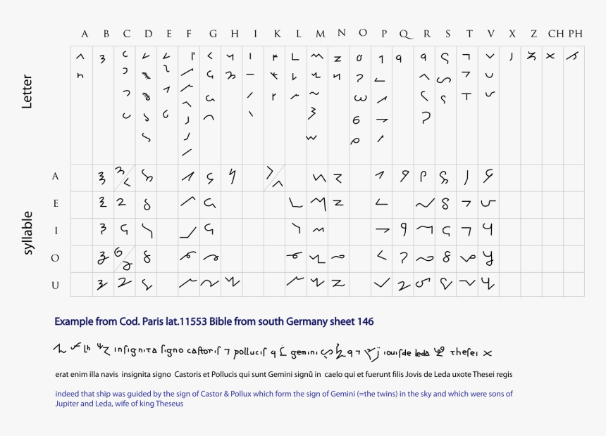 Tironian Notes, HD Png Download, Free Download