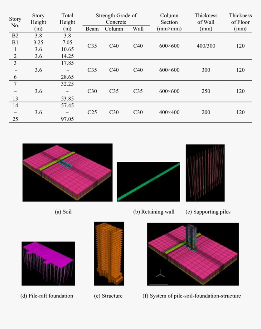 Musical Composition, HD Png Download, Free Download