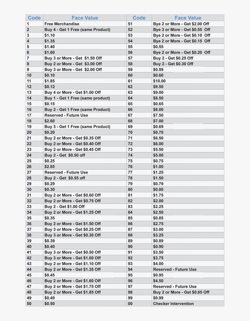 Cigarette Expiration Date Codes, HD Png Download, Free Download