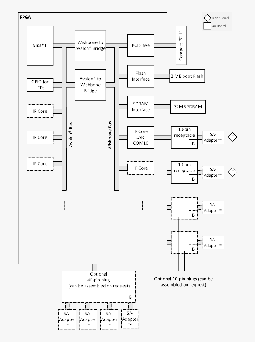 Diagram, HD Png Download, Free Download