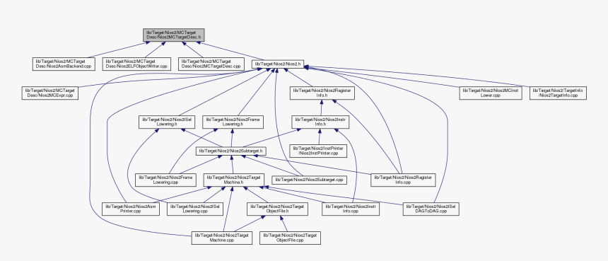 Diagram, HD Png Download, Free Download
