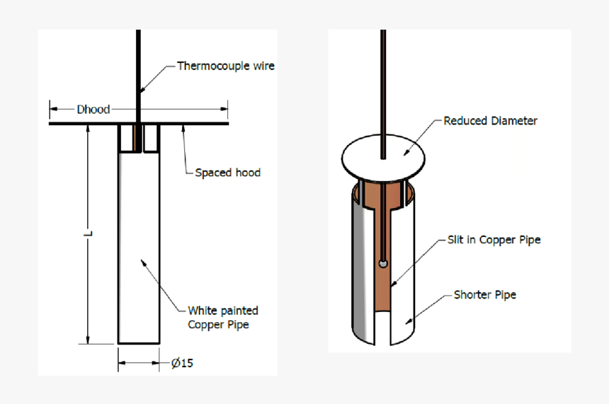 Diagram, HD Png Download, Free Download