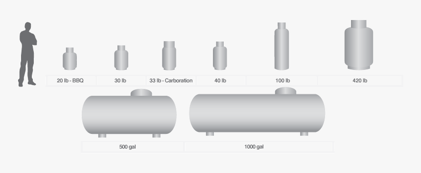 Qcp Tank Sizes - Tool, HD Png Download, Free Download