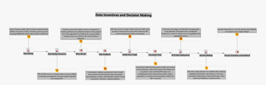 Datamaps, Evidence, And Decision Making For Sustainable, HD Png Download, Free Download