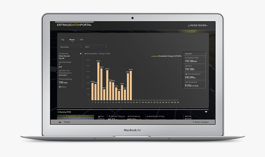 Endkundenportal5 Für Solaranlagenüberwachung - Electronics, HD Png Download, Free Download