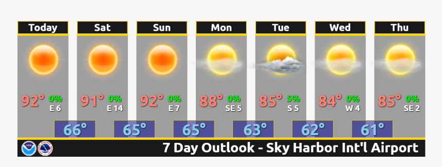 Clima De Hoy En Nashville, HD Png Download, Free Download