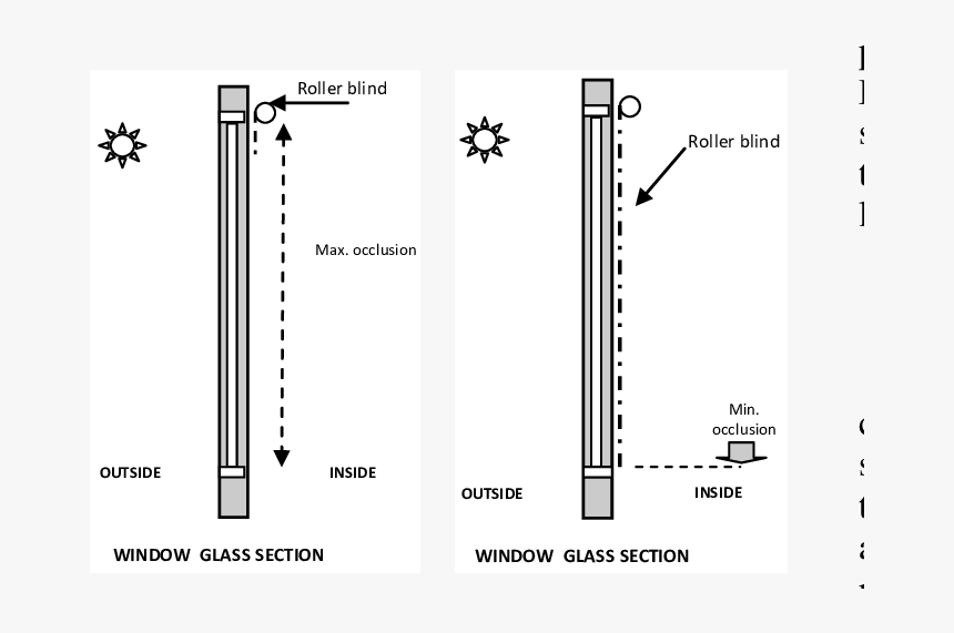 Blinds Png, Transparent Png, Free Download