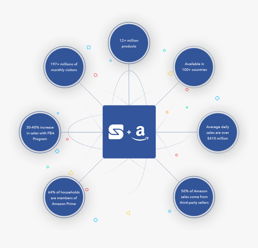 Diagram, HD Png Download, Free Download