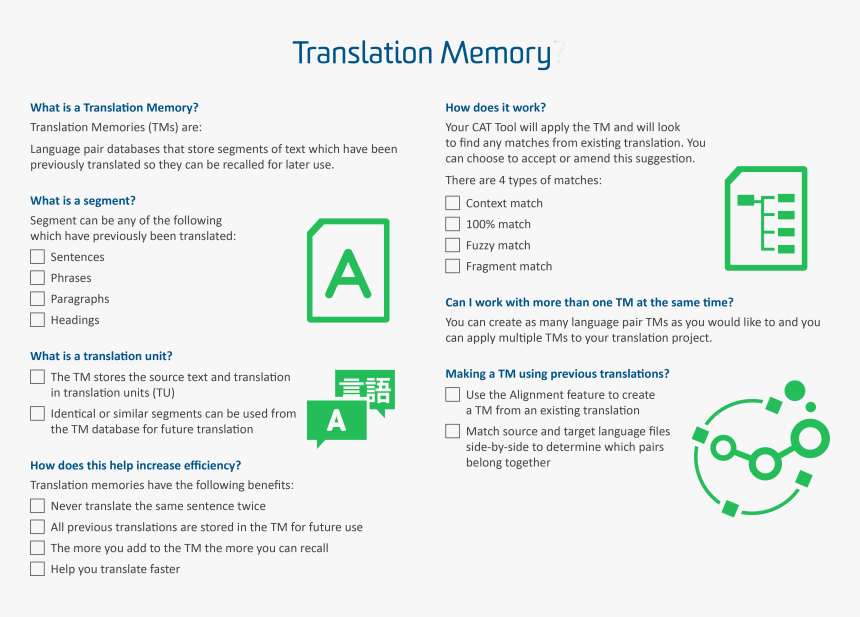 Translation Memory , Png Download - Translation Memory, Transparent Png, Free Download