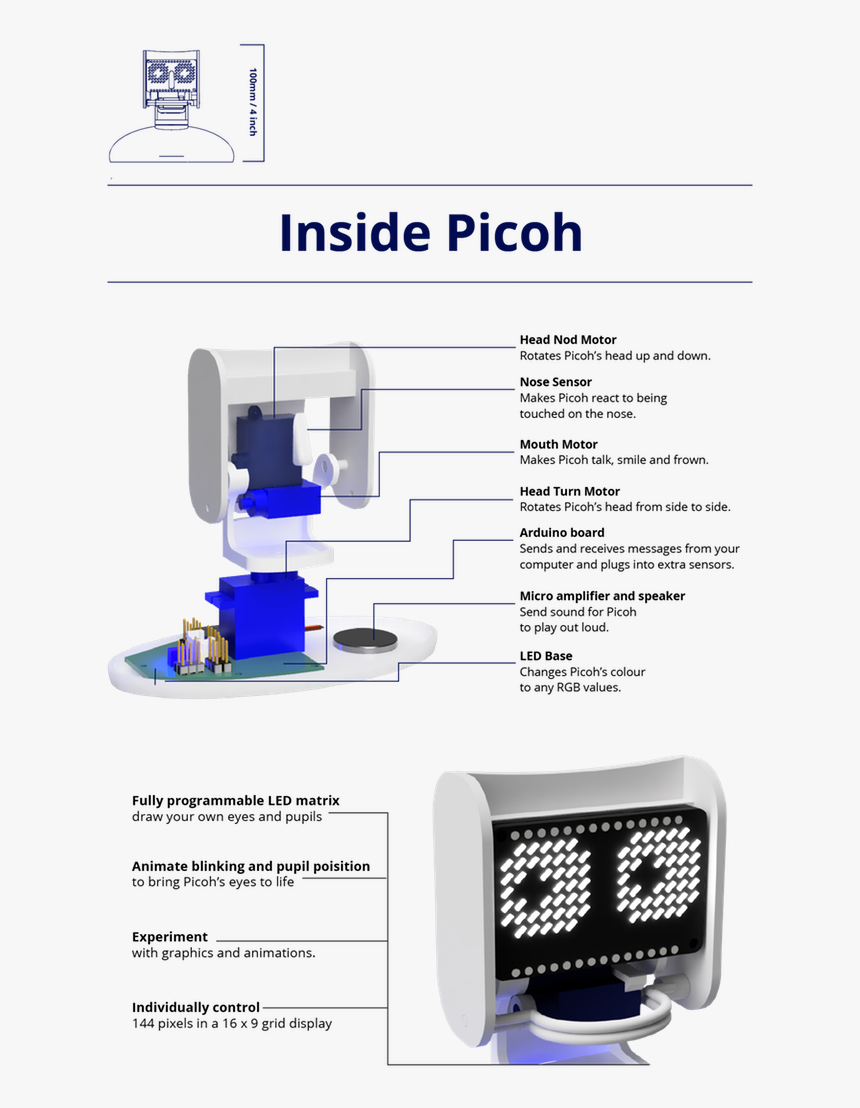 Robot Head Png , Png Download - Sewing, Transparent Png, Free Download