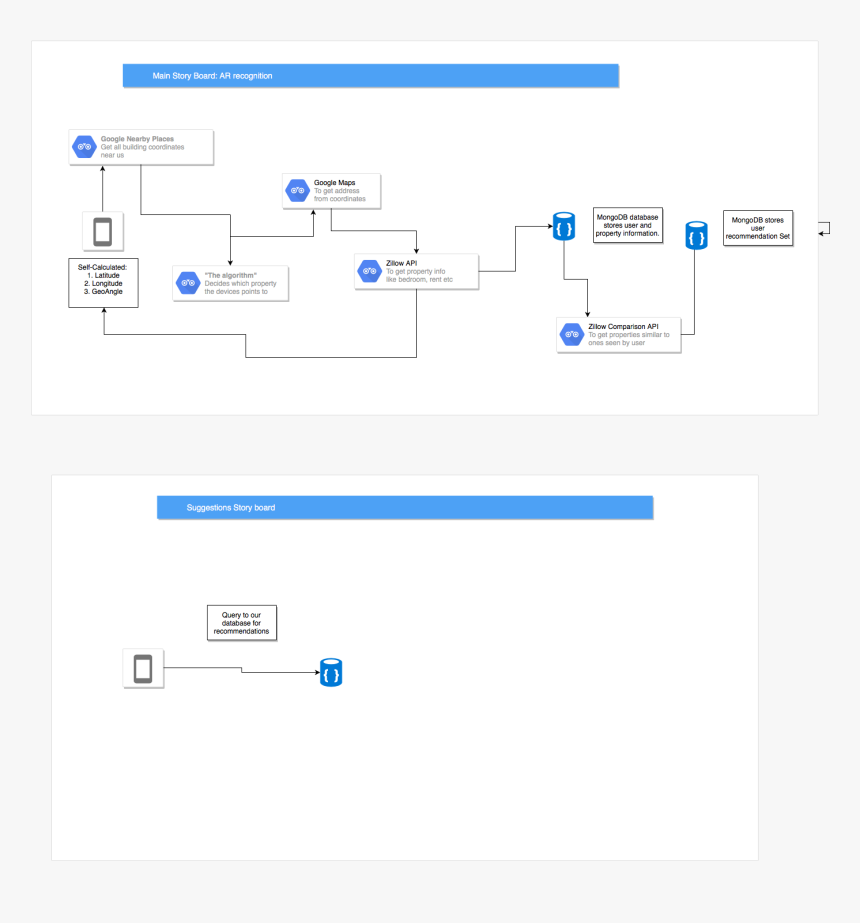 Zillow Png, Transparent Png, Free Download