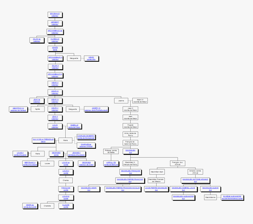 Diagram, HD Png Download, Free Download