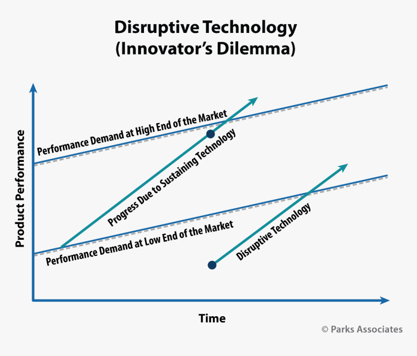 Toshiba Leading Innovation, HD Png Download, Free Download