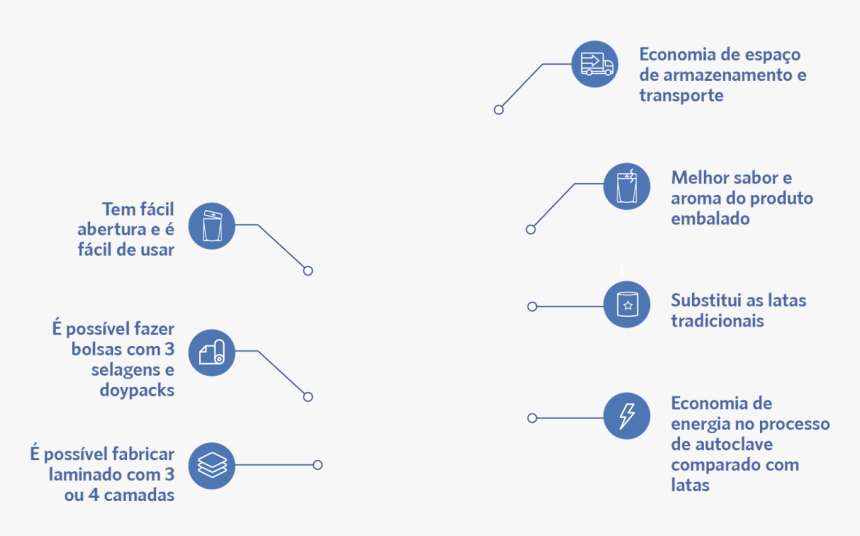 Diagram, HD Png Download, Free Download