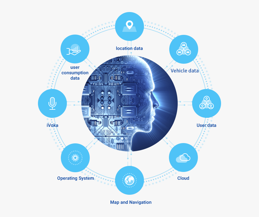 Technology And Information Systems, HD Png Download, Free Download